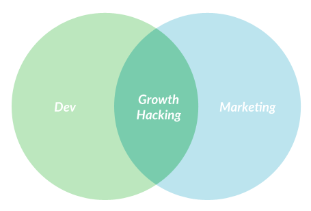 growth-hacking-marketing