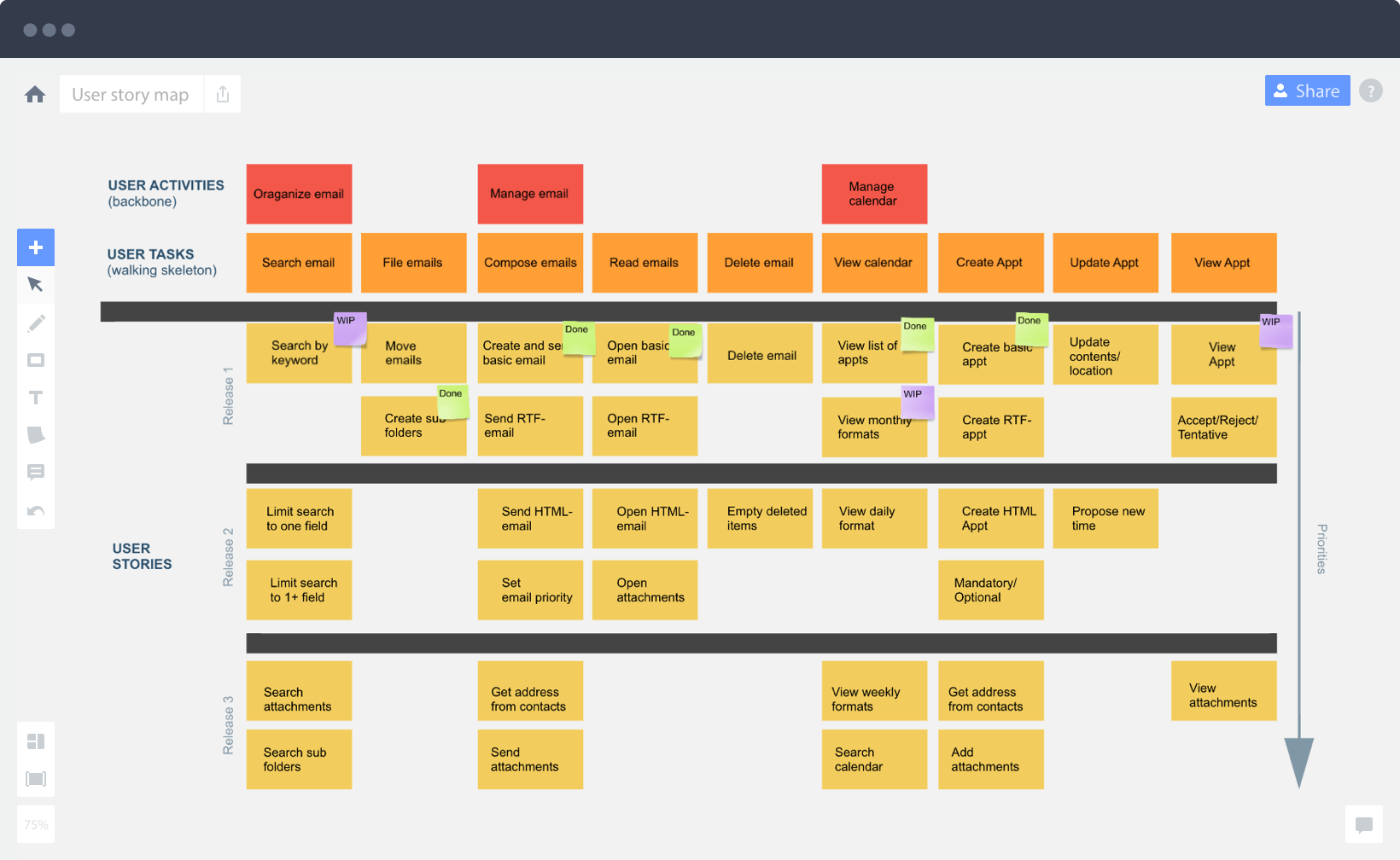 user stories map