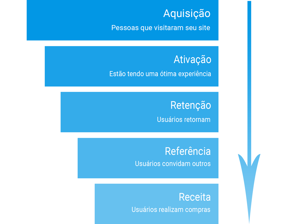 Blog dos devs: Pareamento, MMR e modo ranqueado