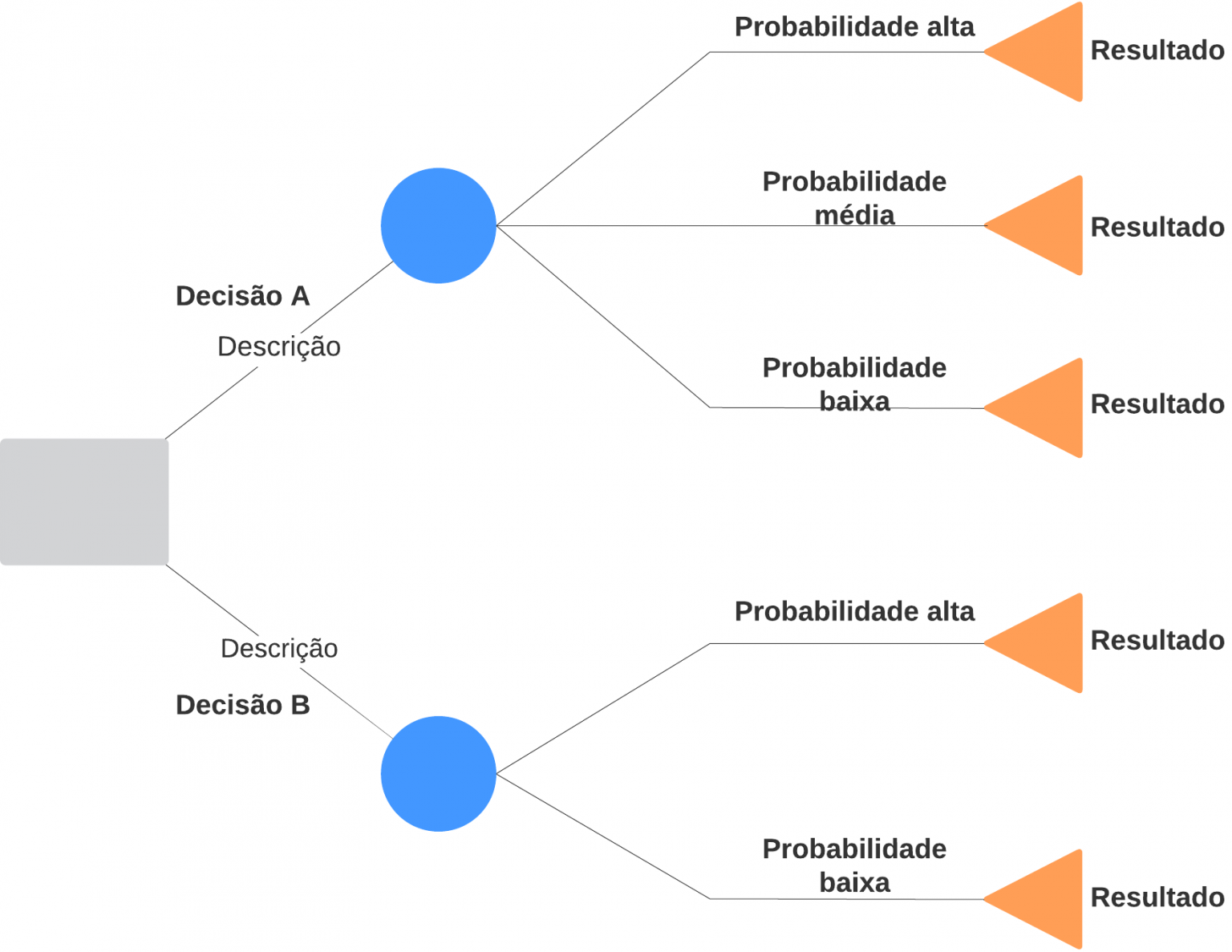 Armadilhas Psicológicas Na Tomada De Decisão Exemplos
