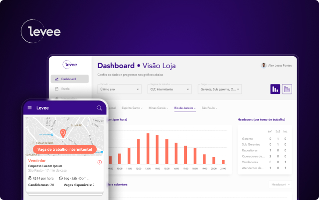 Time de Design UX alocado para os produtos digitais da Levee